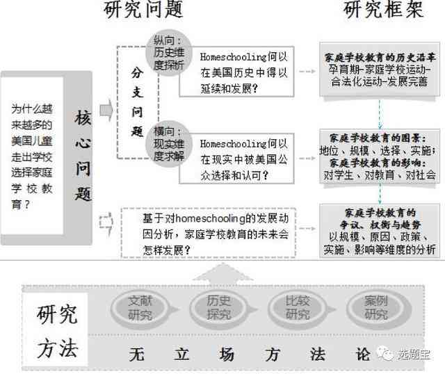 AI课题申报写作全攻略：从选题到撰写技巧一站式解析与实践指南