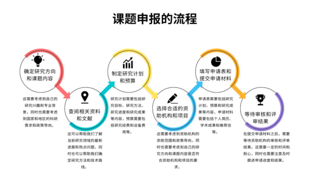 AI课题申报写作全攻略：从选题到撰写技巧一站式解析与实践指南