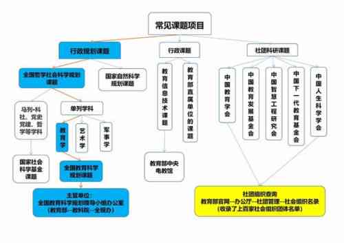 AI课题申报写作全攻略：从选题到撰写技巧一站式解析与实践指南