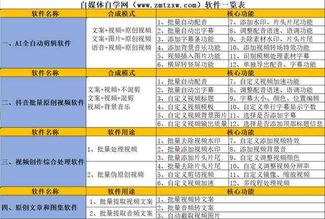 ai软件如何调整所有页面文案颜色：实现深浅变化、统一色调及个性化差异