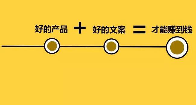 写朋友圈文案的技巧：掌握方法、话术与3种模板，提升文案质量