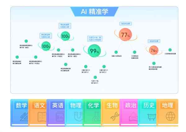 留学生专用AI作业助手软件评测：全面比较功能、效果与适用场景