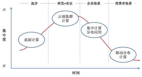 人工智能赋能：批量打造高转化率的智能服装营销文案攻略