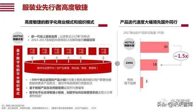 人工智能赋能：批量打造高转化率的智能服装营销文案攻略