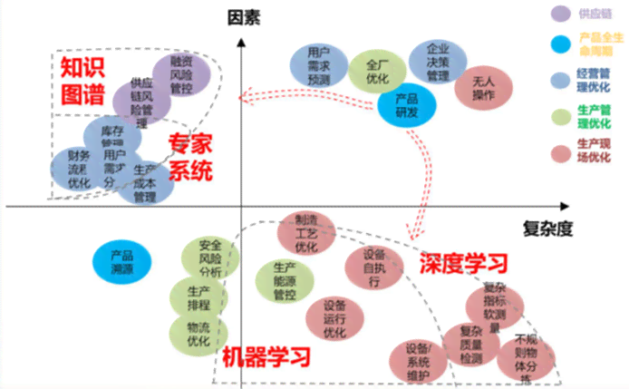 人工智能赋能：批量打造高转化率的智能服装营销文案攻略