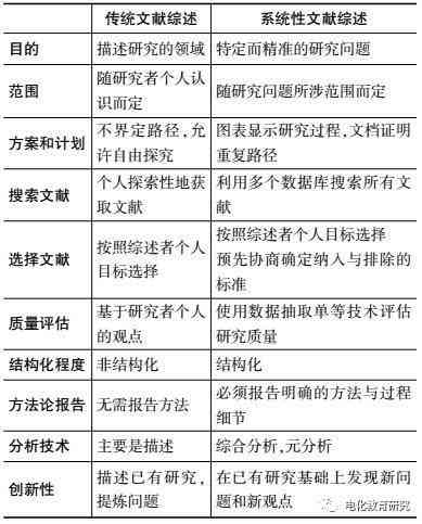 人工智能在服装领域的应用：现状、运用案例与参考文献综述