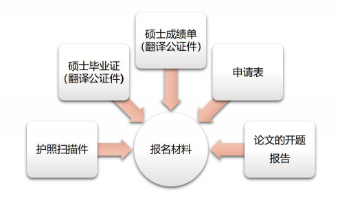 全面指南：学术论文申请步骤、要点与注意事项解析