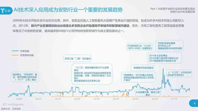 深度解析：中国AI技术发展全景及利弊权分析报告