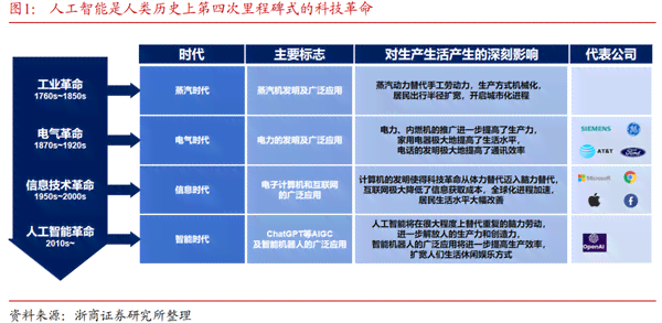 深度解析：中国AI技术发展全景及利弊权分析报告