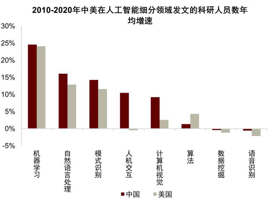 《中国AI技术利弊分析报告论文：写作范例与要点解析》