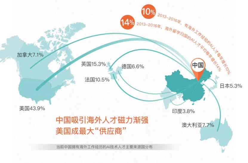 中国AI技术的最新进展、应用领域与未来发展趋势解析