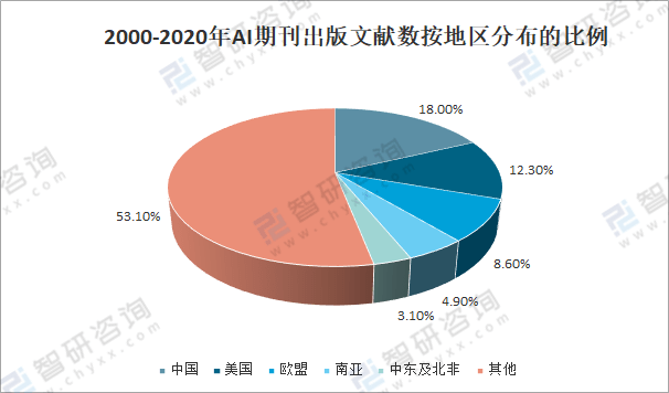 中国AI技术的最新进展、应用领域与未来发展趋势解析