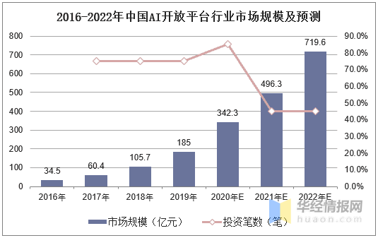 中国AI技术的最新进展、应用领域与未来发展趋势解析