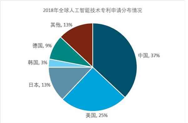 中国现在的ai的技术运用：现状、领域分布与未来发展