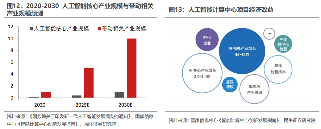 中国ai技术利弊分析报告