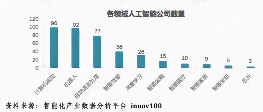 中国ai技术利弊分析报告