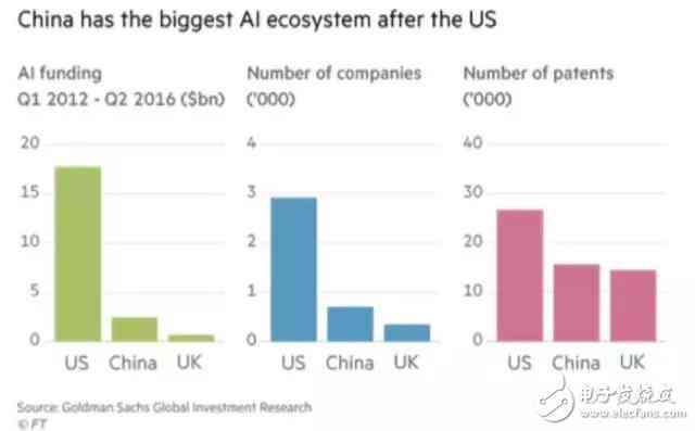 中国ai技术利弊分析报告