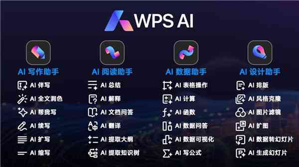 深度解析：AI智能写作助手的全功能盘点与实用指南