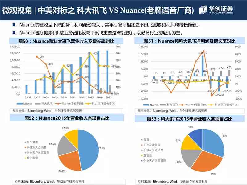 深度解析：AI智能写作助手的全功能盘点与实用指南