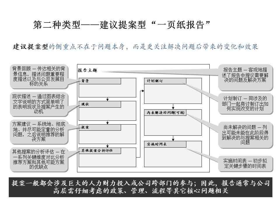 全面指南：AI行业工作实报告撰写范例及实用技巧解析