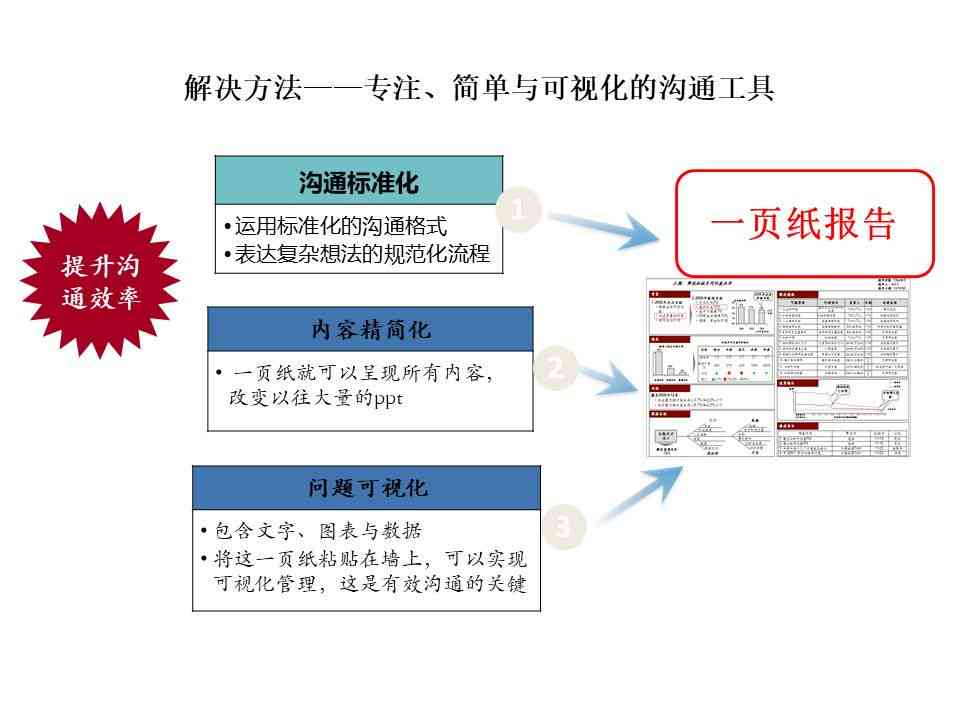 全面指南：AI行业工作实报告撰写范例及实用技巧解析