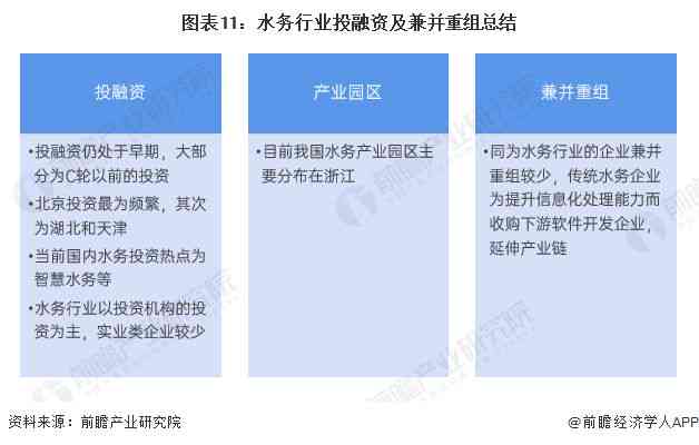 ai行业工作实报告范文：撰写指南与实例解析