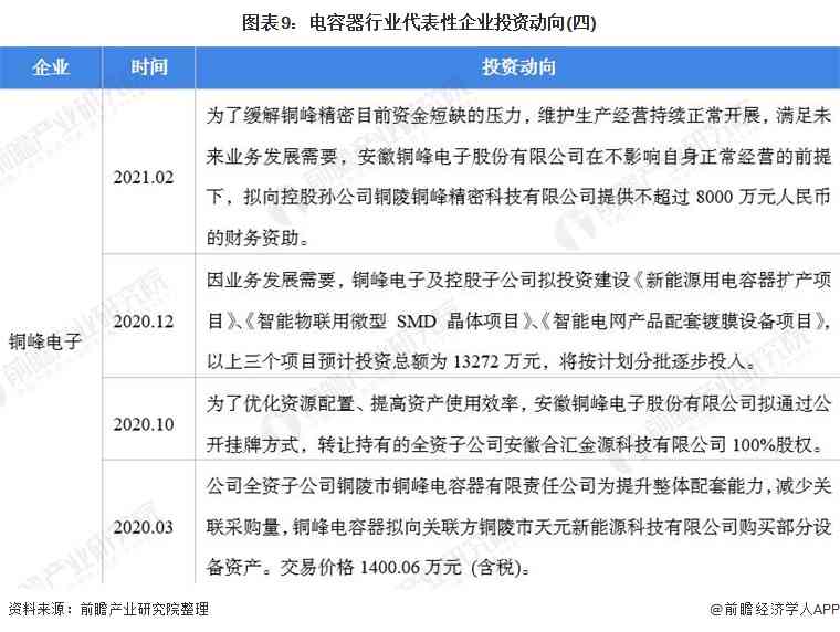 ai行业工作实报告范文：撰写指南与实例解析