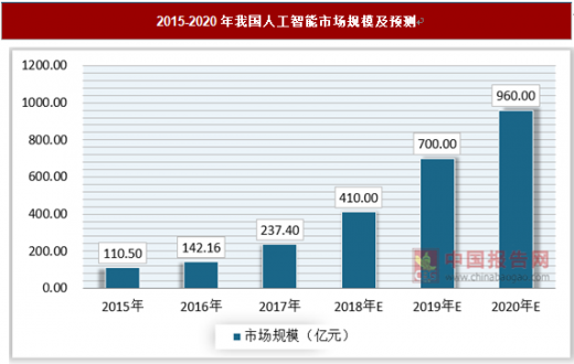 中国人工智能产业现状与趋势分析报告：行业发展、市场调研与前瞻性研究报告