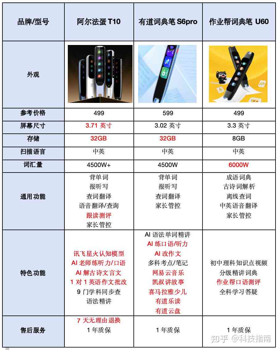 作业帮AI写作功能详解：如何利用AI辅助完成各类写作任务与提升写作能力