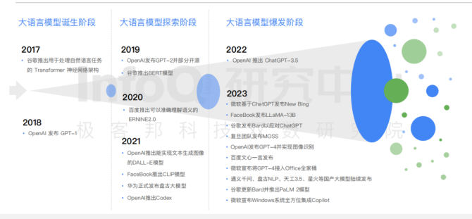 2023中国AI写作平台综合排行榜：全面解析各大网站功能、性能与用户评价