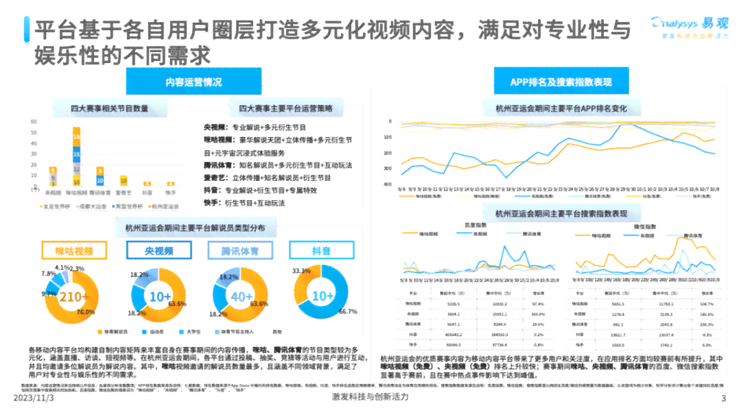 2023中国AI写作平台综合排行榜：全面解析各大网站功能、性能与用户评价