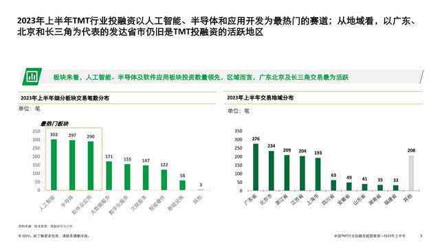 2023年AI绘画市场全景分析及未来趋势展望：深入解析行业机遇与挑战