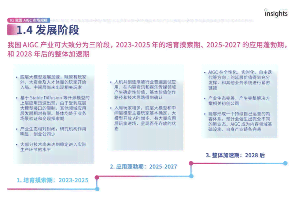 2023年AI绘画市场全景分析及未来趋势展望：深入解析行业机遇与挑战