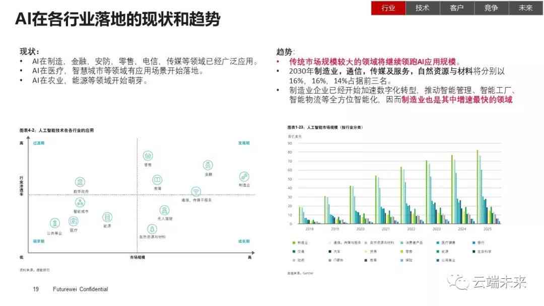 ai绘画市场研究报告总结与反思：市场洞察与前瞻性思考