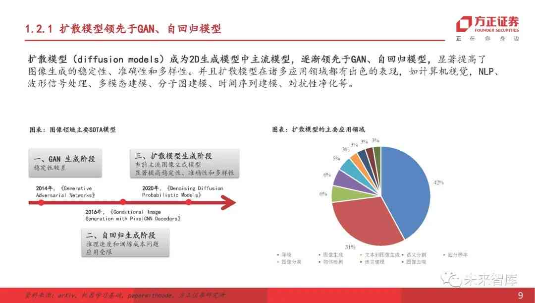 ai绘画市场研究报告总结与反思：市场洞察与前瞻性思考