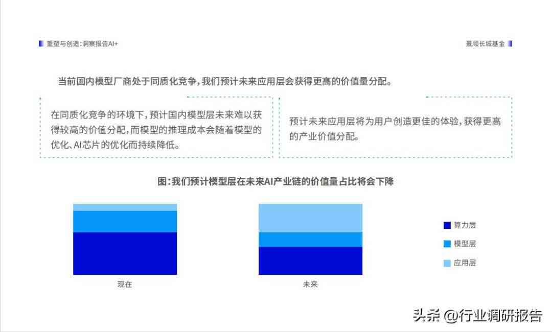 ai绘画市场研究报告总结与反思：市场洞察与前瞻性思考