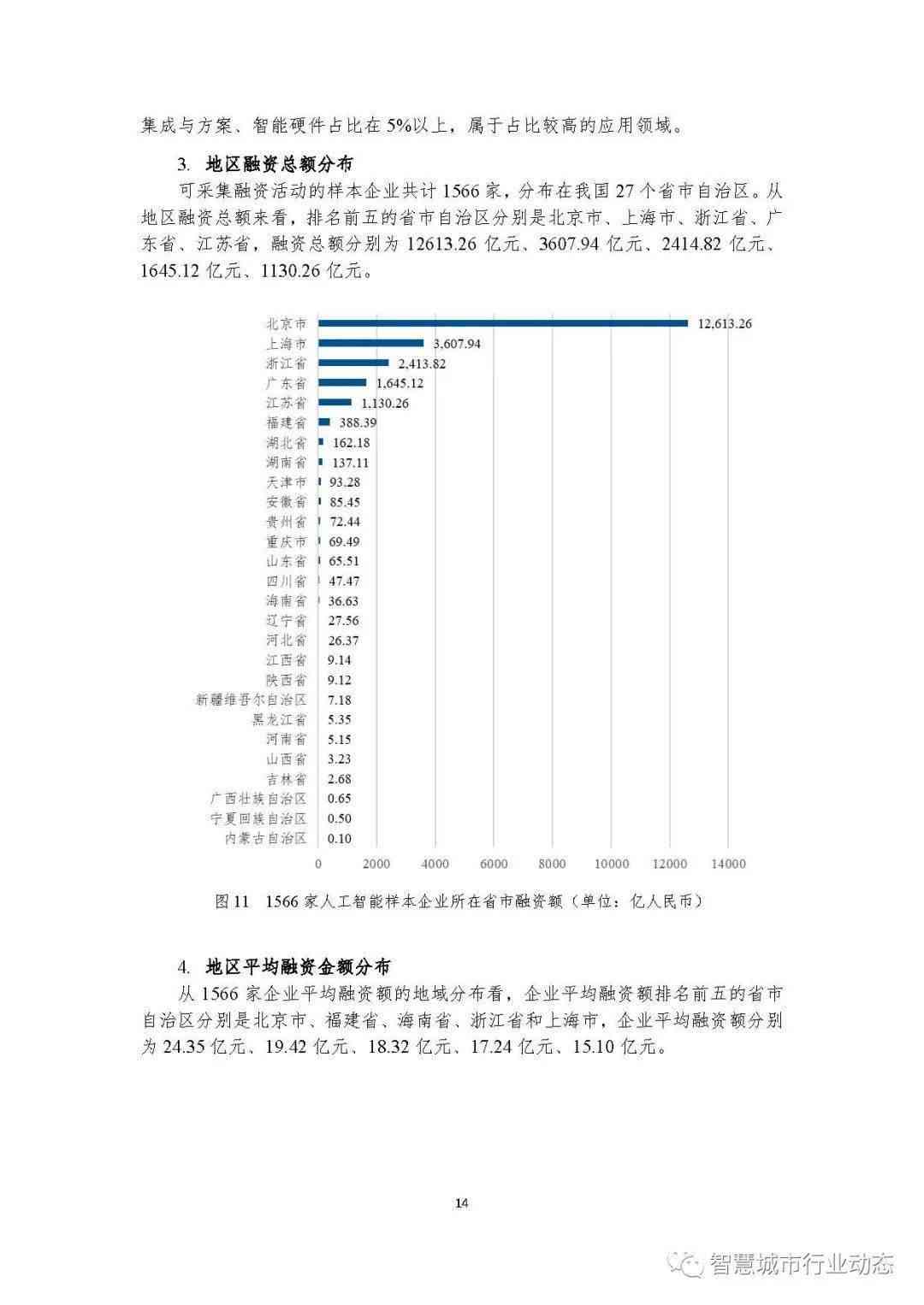 人工智能课程设计报告：通用学术体会与总结之家