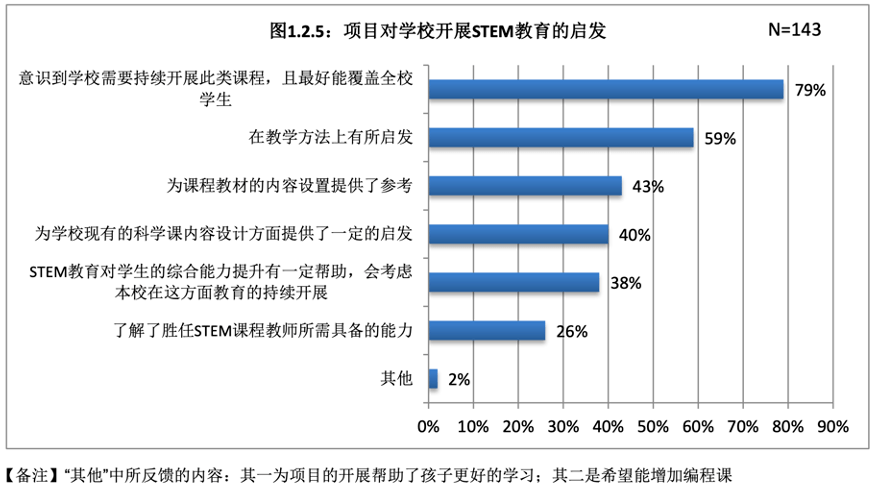 ai绘画课程总结报告