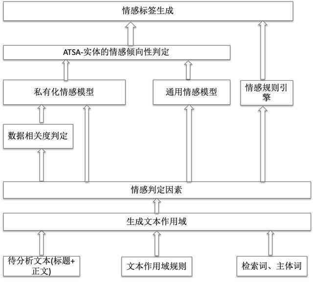 深度解析：模仿爱情的全方位探讨与情感模拟现象研究