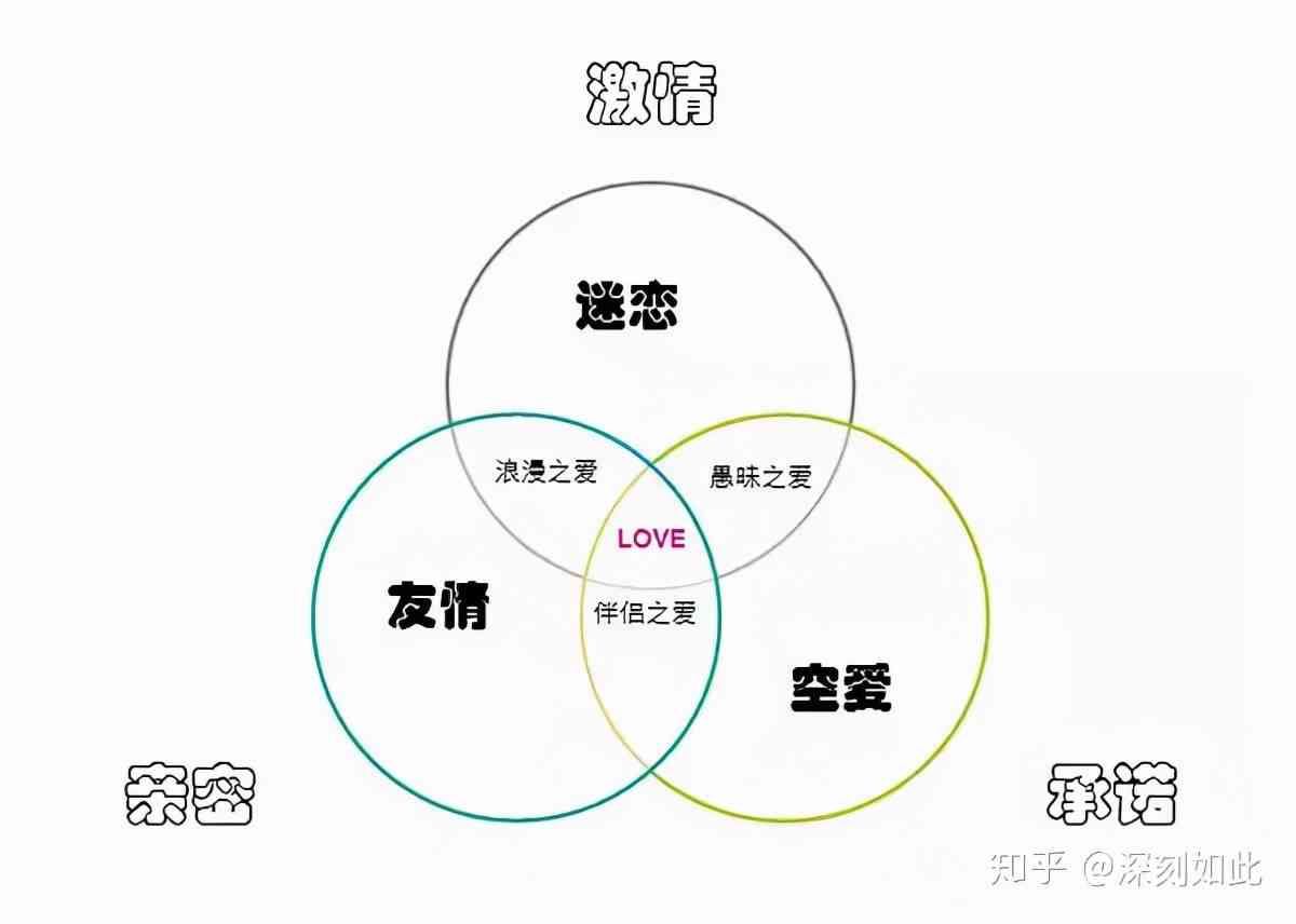 深度解析：模仿爱情的全方位探讨与情感模拟现象研究