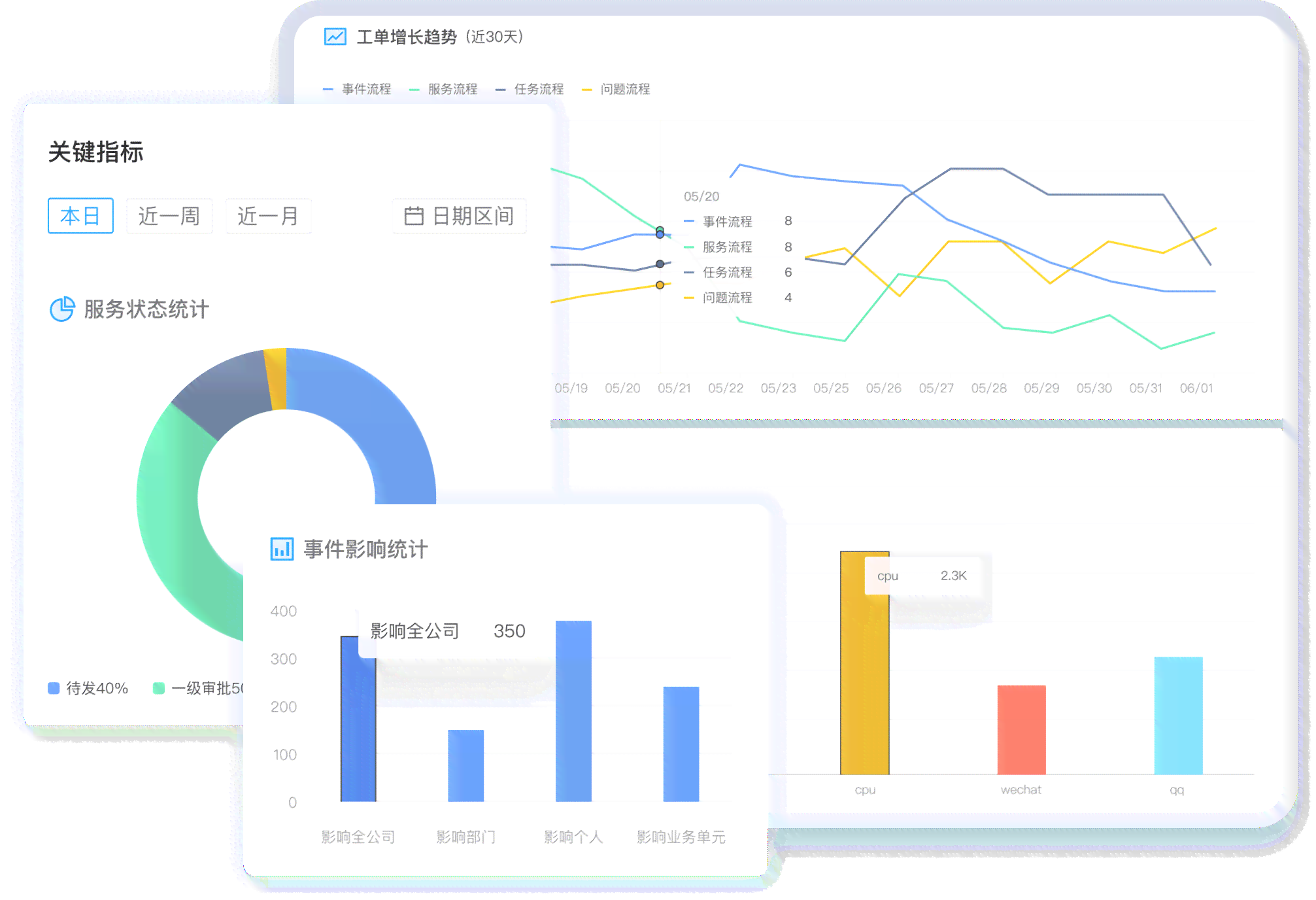 一键免费智能工具：自动生成报告软件盘点与推荐