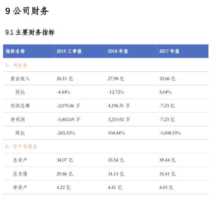 一键免费智能工具：自动生成报告软件盘点与推荐