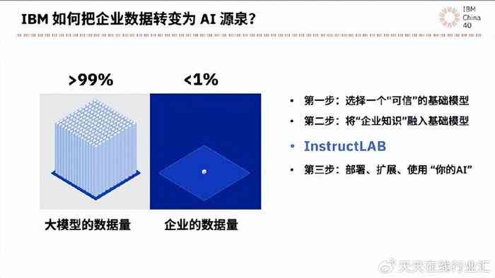 一站式AI专题报告生成平台：快速打造高质量报告，一键解决多场景写作需求