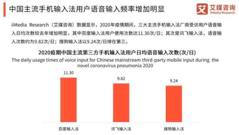 专题报告AI一键生成怎么做：打造高效生成方案详解