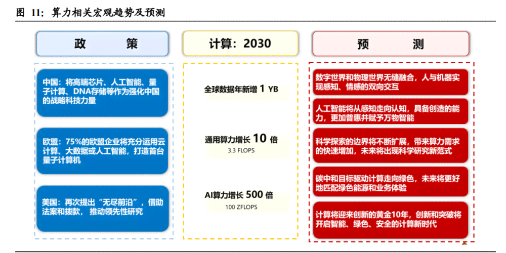 专题报告AI一键生成怎么做：打造高效生成方案详解