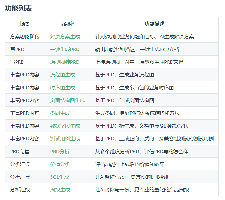 专题报告AI一键生成怎么做：打造高效生成方案详解