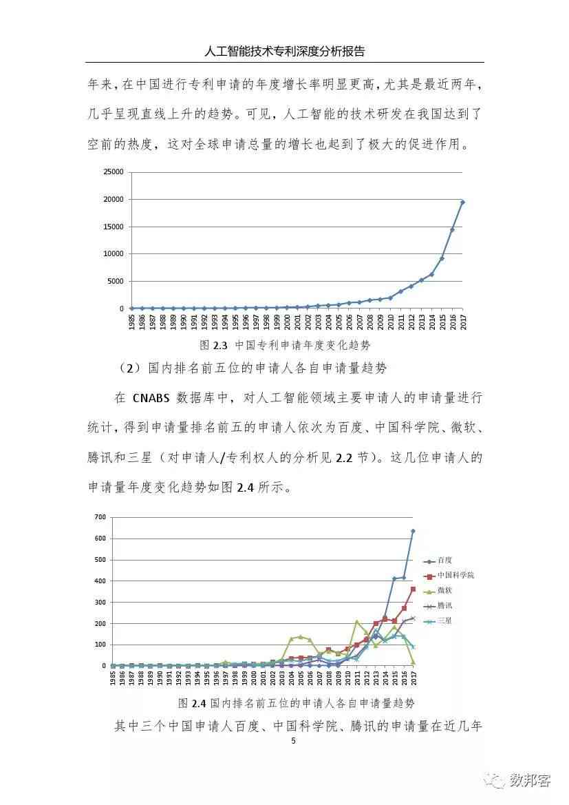 人工智能技术深度分析总结：专业报告模板与范文精选