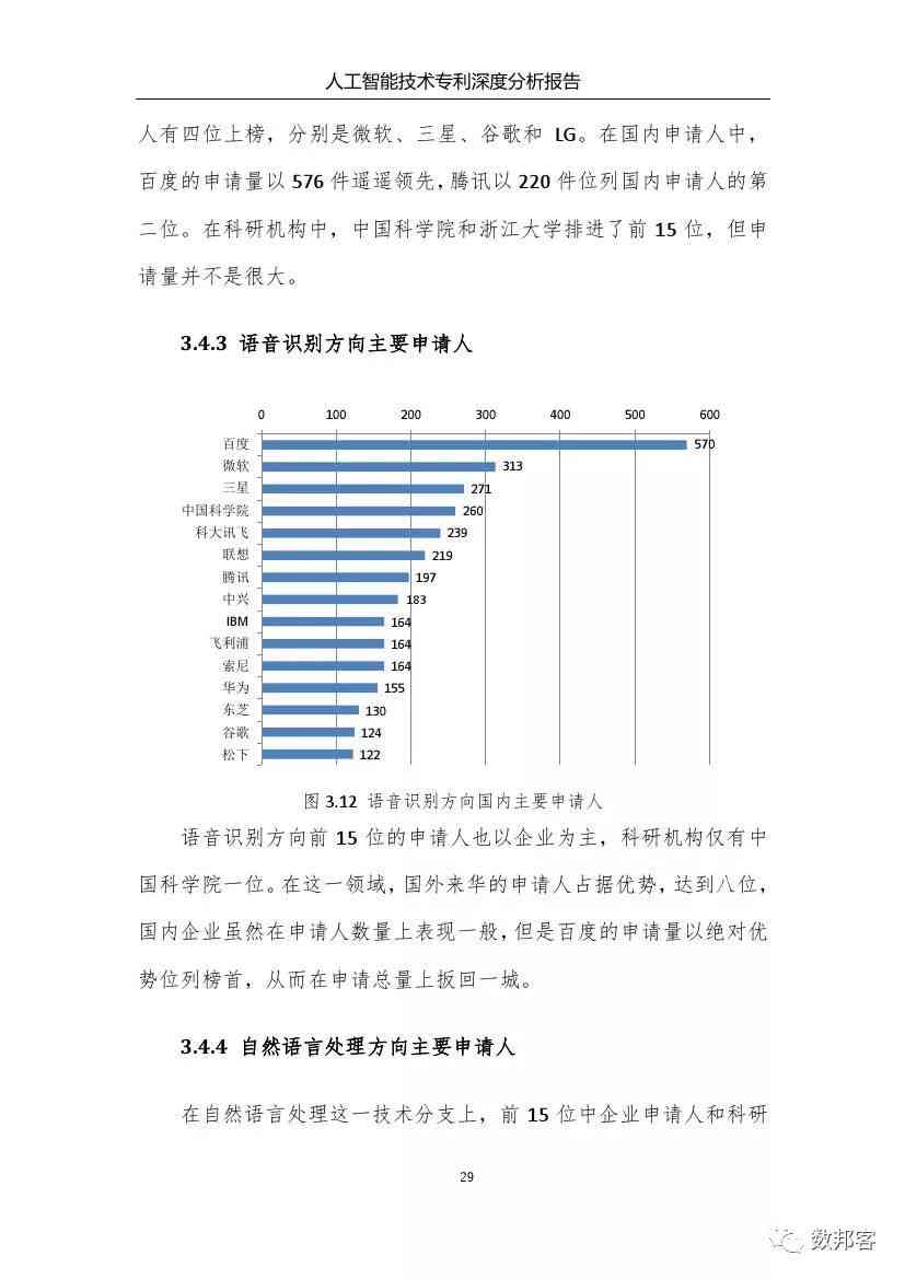 人工智能技术深度分析总结：专业报告模板与范文精选