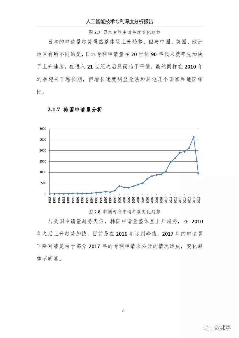 人工智能技术深度分析总结：专业报告模板与范文精选