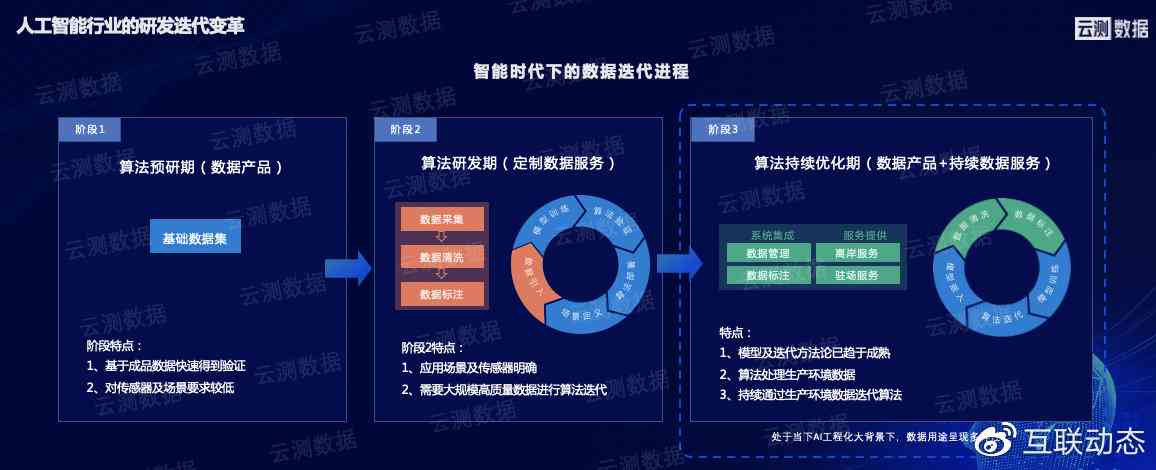 深入解读AI技术在多领域的数据分析应用与解决方案